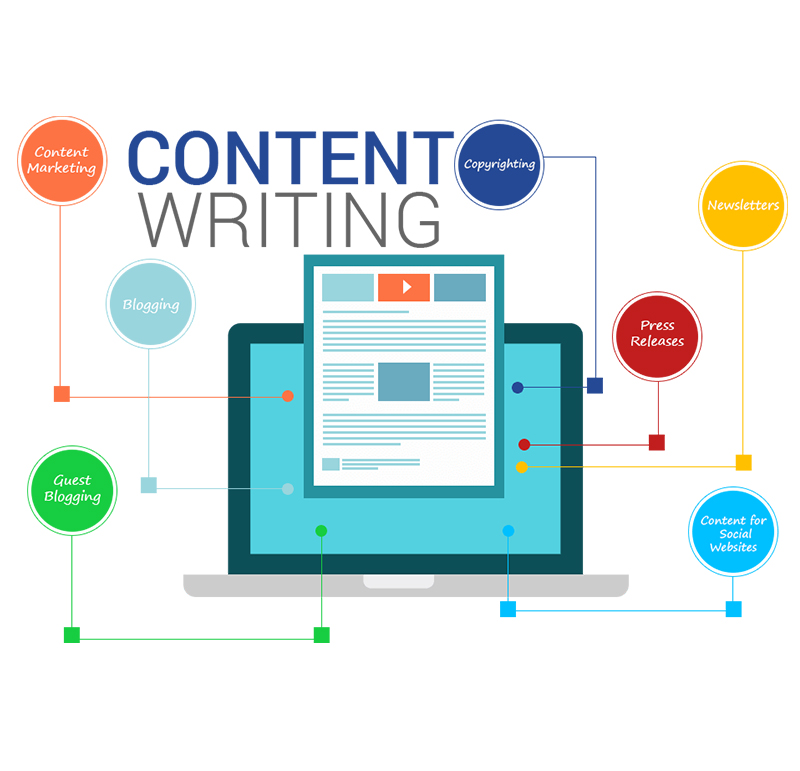 content_writing_blog_website_articles