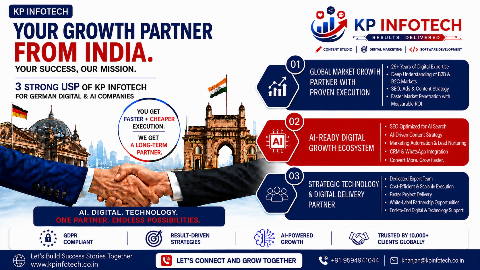KPI Collabration Final